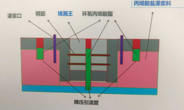 邢台临城县防水堵漏工程设计