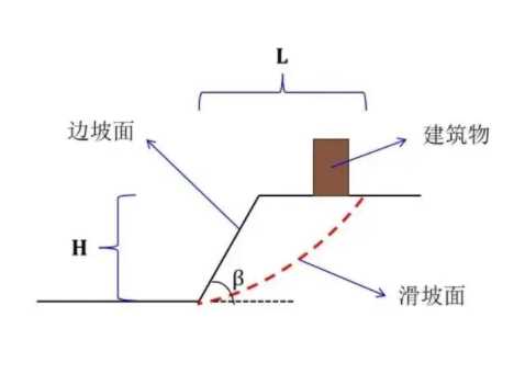邢台临城县边坡工程设计